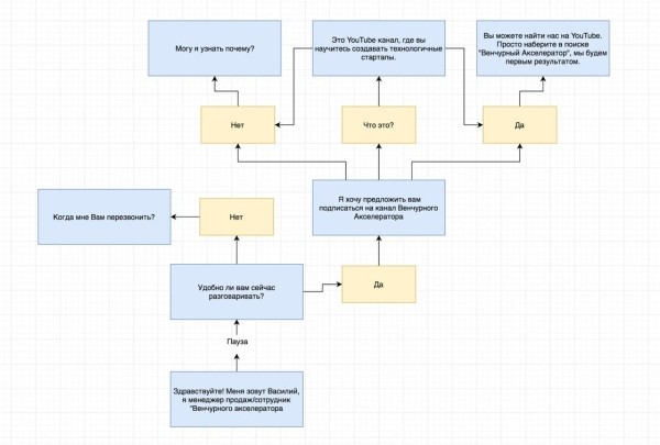 Подборка из 14 инструментов для увеличения количества заявок и продаж