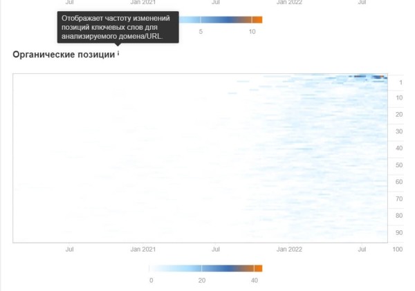 Продвижение на Запад. Как кратно увеличить трафик и вывести в топ-10 сайт для американского рынка Продвижение на Запад. Как кратно увеличить трафик и вывести в топ-10 сайт для американского рынка