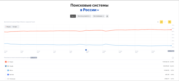 Секреты фарммаркетинга: от разработки сайта до оптимизации рекламы по результатам аналитики Секреты фарммаркетинга: от разработки сайта до оптимизации рекламы по результатам аналитики