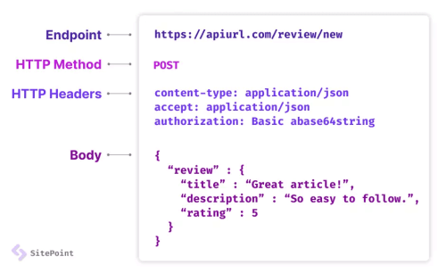 Что такое REST API?