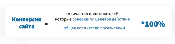 От знакомства до покупки: как построить эффективную воронку продаж в 2022 году