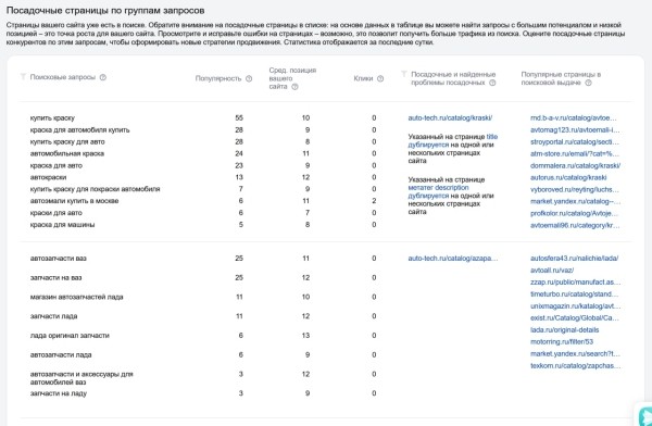 
            ​​В Яндекс Вебмастере появился новый отчет «Видимость сайта в поиске»
        