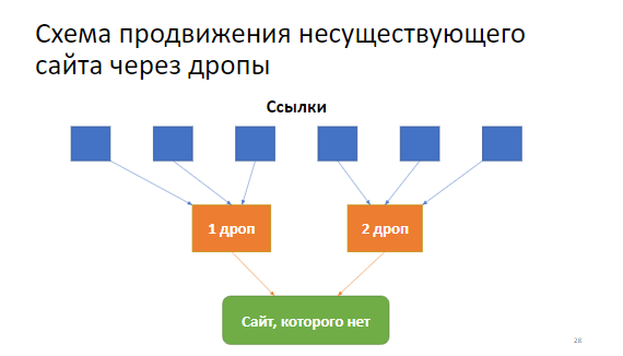 Baltic Digital Days: 6 методик продвижения в англоязычном SEO, или Кто открыл Америку