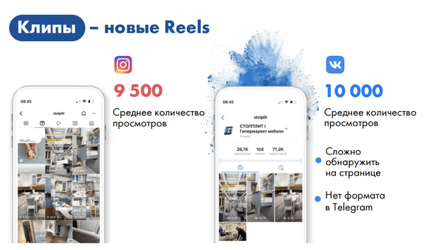 Чем заменить Instagram*: полный обзор форматов ВКонтакте и Telegram
         
            Чем заменить Instagram*: полный обзор форматов ВКонтакте и Telegram