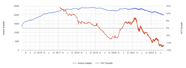 Популярность плагина BuddyPress падает, разработчики обсуждают дальнейшие пути его развития Популярность плагина BuddyPress падает, разработчики обсуждают дальнейшие пути его развития