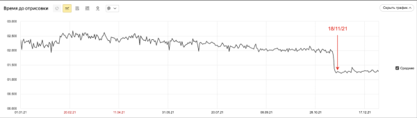 Секреты фарммаркетинга: от разработки сайта до оптимизации рекламы по результатам аналитики Секреты фарммаркетинга: от разработки сайта до оптимизации рекламы по результатам аналитики