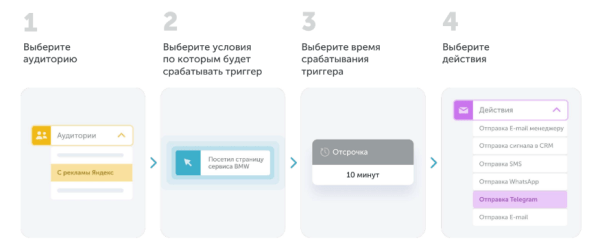 Как допродать текущим клиентам и привлечь новых: возможности платформы Calltouch Лидс Как допродать текущим клиентам и привлечь новых: возможности платформы Calltouch Лидс