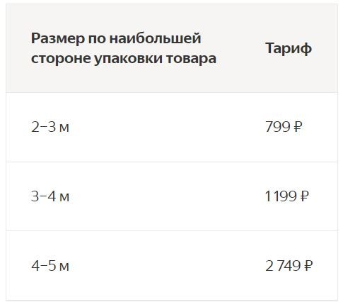 Маркет снижает стоимость обработки заказов и обновляет условия доставки