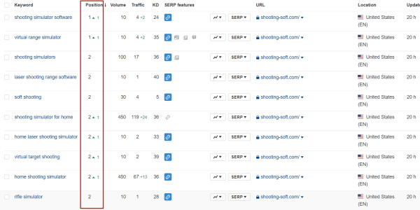 Продвижение на Запад. Как кратно увеличить трафик и вывести в топ-10 сайт для американского рынка Продвижение на Запад. Как кратно увеличить трафик и вывести в топ-10 сайт для американского рынка
