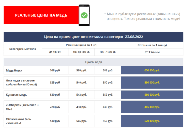 Как продвигать пункты приема металлолома: особенности, рекомендации, кейсы Как продвигать пункты приема металлолома: особенности, рекомендации, кейсы
