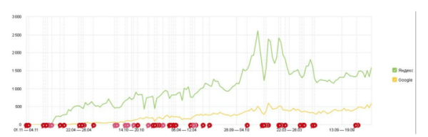 Как продвигать пункты приема металлолома: особенности, рекомендации, кейсы Как продвигать пункты приема металлолома: особенности, рекомендации, кейсы