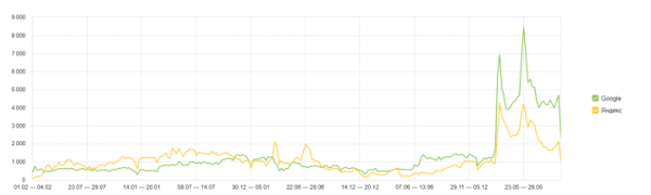 Как продвигать пункты приема металлолома: особенности, рекомендации, кейсы Как продвигать пункты приема металлолома: особенности, рекомендации, кейсы