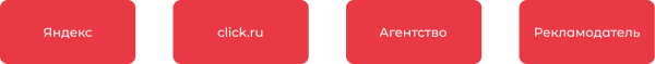Как click.ru помогает с маркировкой рекламы Как click.ru помогает с маркировкой рекламы