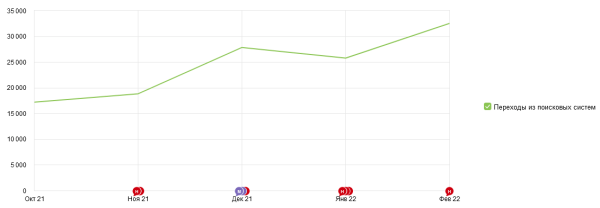 Шайбу! Шайбу! Как хоккейный фанат вывел в топ-10 инфопортал для болельщиков Шайбу! Шайбу! Как хоккейный фанат вывел в топ-10 инфопортал для болельщиков