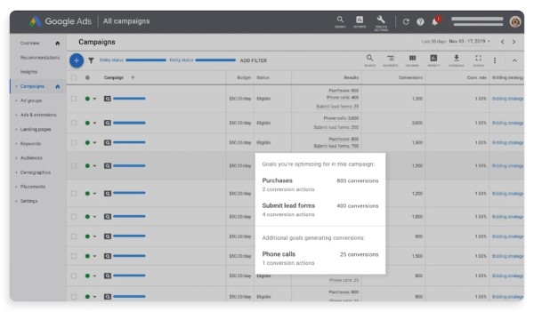 
            В отчетах Google Ads появились три новых столбца с данными о конверсиях
        