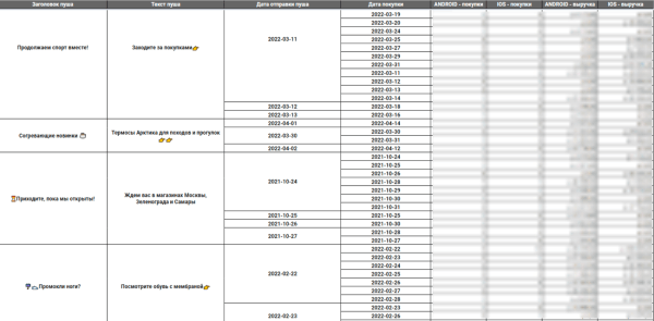 Кейс «Кант» и MediaNation: оптимизировали страницу приложения в сторах и привлекли на 50% больше установок Кейс «Кант» и MediaNation: оптимизировали страницу приложения в сторах и привлекли на 50% больше установок