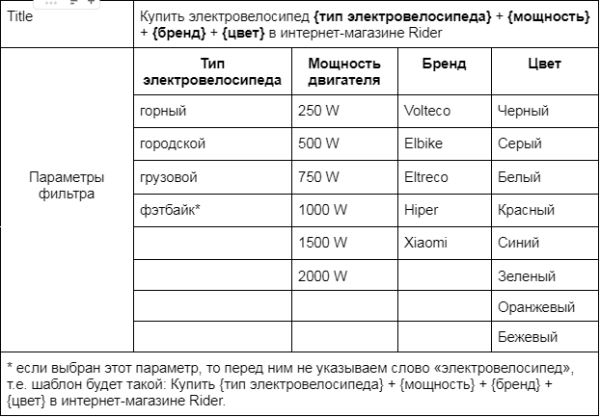 Как настроить автогенерацию ЧПУ и метатегов для интернет-магазина и привлечь целевой трафик Как настроить автогенерацию ЧПУ и метатегов для интернет-магазина и привлечь целевой трафик
