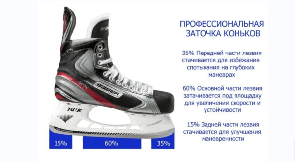 Шайбу! Шайбу! Как хоккейный фанат вывел в топ-10 инфопортал для болельщиков Шайбу! Шайбу! Как хоккейный фанат вывел в топ-10 инфопортал для болельщиков