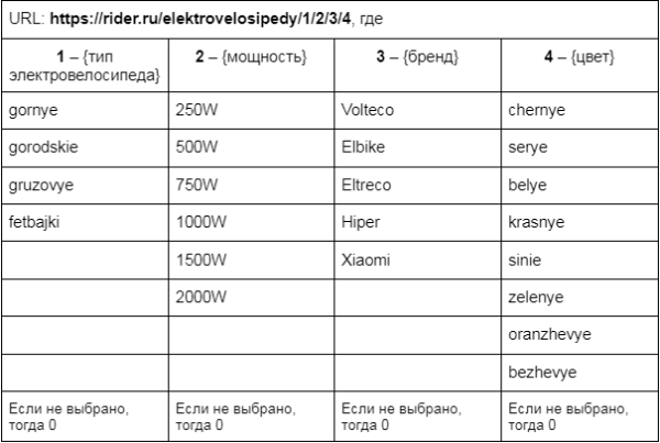 Как настроить автогенерацию ЧПУ и метатегов для интернет-магазина и привлечь целевой трафик Как настроить автогенерацию ЧПУ и метатегов для интернет-магазина и привлечь целевой трафик