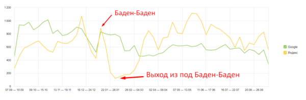 Как продвигать пункты приема металлолома: особенности, рекомендации, кейсы Как продвигать пункты приема металлолома: особенности, рекомендации, кейсы