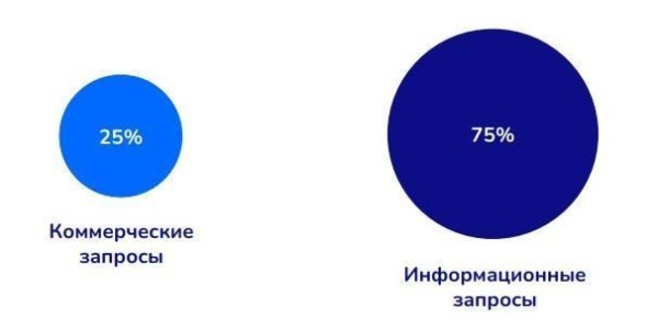 
            Как продвигать сайт в рамках осмысленного и управляемого маркетинга
        