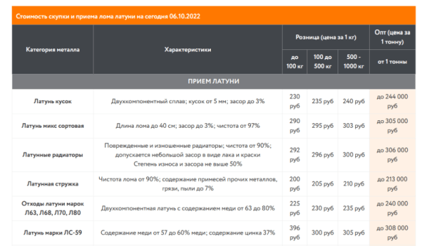 Как продвигать пункты приема металлолома: особенности, рекомендации, кейсы Как продвигать пункты приема металлолома: особенности, рекомендации, кейсы