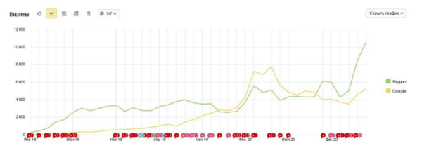 Как продвигать пункты приема металлолома: особенности, рекомендации, кейсы Как продвигать пункты приема металлолома: особенности, рекомендации, кейсы