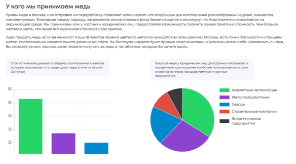 Как продвигать пункты приема металлолома: особенности, рекомендации, кейсы Как продвигать пункты приема металлолома: особенности, рекомендации, кейсы