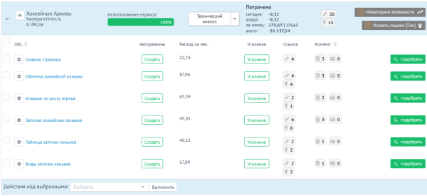 Шайбу! Шайбу! Как хоккейный фанат вывел в топ-10 инфопортал для болельщиков Шайбу! Шайбу! Как хоккейный фанат вывел в топ-10 инфопортал для болельщиков
