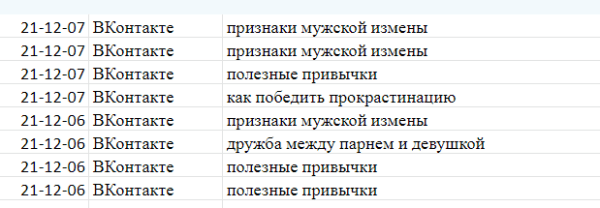 
            Контент и ссылки. Как продвигать инфопортал, чтобы трафик вырос в 2 раза за 2 месяца
        