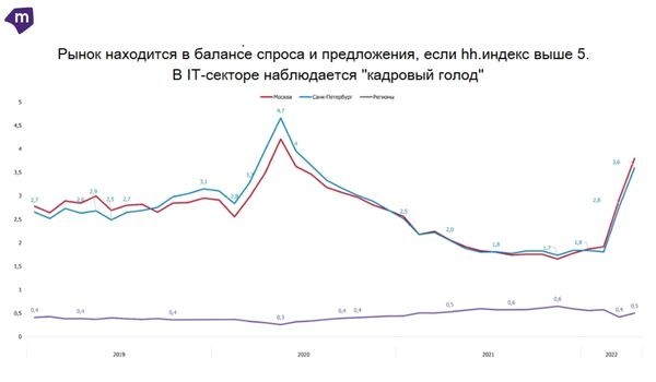 Что мешает получить образование в IT? ТОП-5 причин, которые мешают войти в профессию Что мешает получить образование в IT? ТОП-5 причин, которые мешают войти в профессию