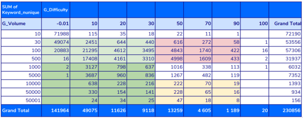 Исследование ранжирования сайтов e-commerce в Индии: ниша «Электроника»