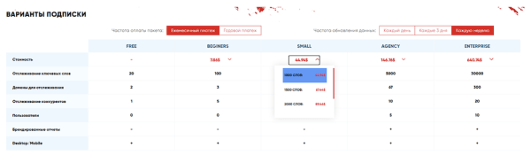100% точность при проверке позиций – миф или реальность?
100% точность при проверке позиций – миф или реальность?