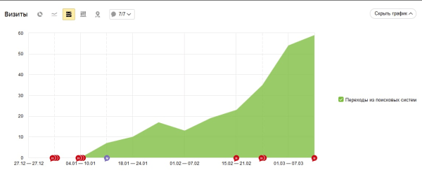 43 пункта по оптимизации медицинских сайтов под EAT-факторы