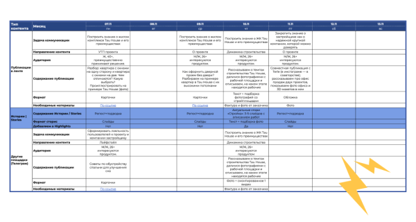 Каким должен быть контент-план