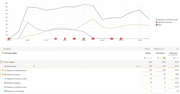 Особенности SEO в узкой нише. Кейс компании Bacparts