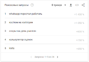 Топ поисковых запросов октября пользователей в России и Беларуси Топ поисковых запросов октября пользователей в России и Беларуси