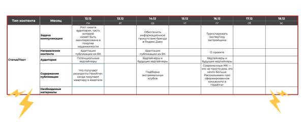 Каким должен быть контент-план