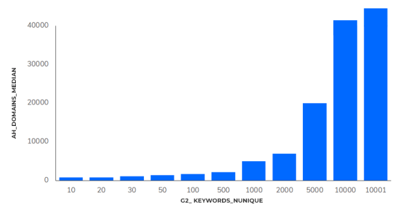 Исследование ранжирования сайтов e-commerce в Индии: ниша «Электроника»