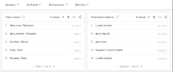 Топ поисковых запросов октября пользователей в России и Беларуси Топ поисковых запросов октября пользователей в России и Беларуси