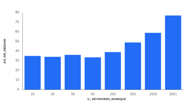 
            Индия, e-commerce, ниша «Электроника» – SEO-исследование Sapе
        