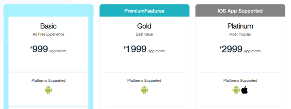 Конструкторы мобильных приложений или кастомная разработка? Честный разбор от Purrweb Конструкторы мобильных приложений или кастомная разработка? Честный разбор от Purrweb