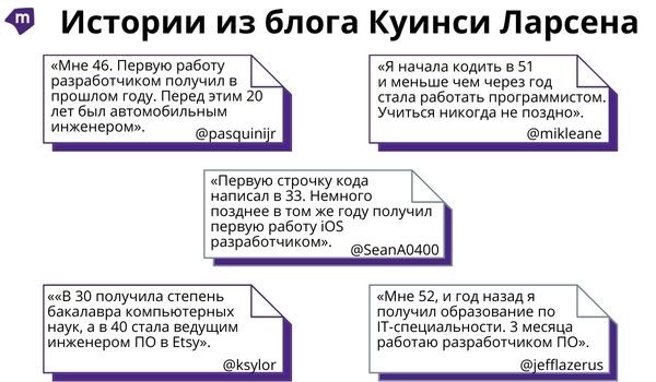 Что мешает получить образование в IT? ТОП-5 причин, которые мешают войти в профессию Что мешает получить образование в IT? ТОП-5 причин, которые мешают войти в профессию