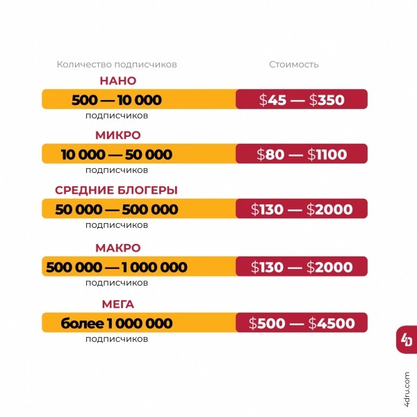 Как продвигаться в СНГ: особенности локального пиара