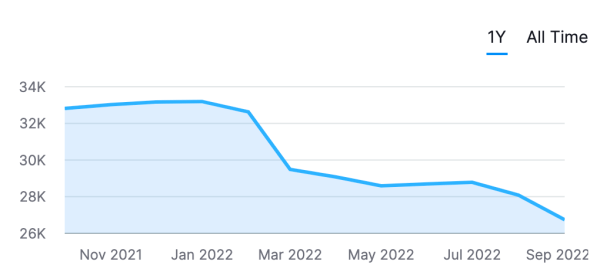 Кейс MediaNation: увеличили еженедельный трафик автомобильной компании на 50% за год и вышли в топ поиска по 300 запросам