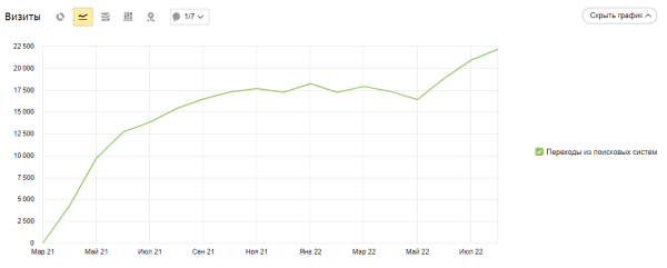 Как попасть в топ-10 Яндекса и Google при продвижении сайта на регион Молдовы