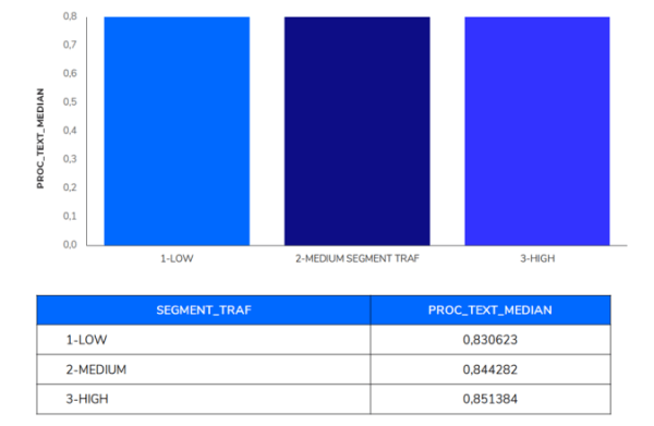 Исследование ранжирования сайтов e-commerce в Индии: ниша «Электроника»
