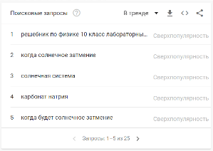 Топ поисковых запросов октября пользователей в России и Беларуси Топ поисковых запросов октября пользователей в России и Беларуси