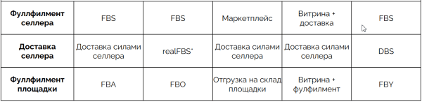 
            Как победить конкурентов на маркетплейсах: 12 советов
        