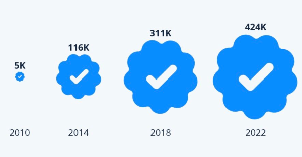 Илон Маск в Twitter: главные изменения после покупки